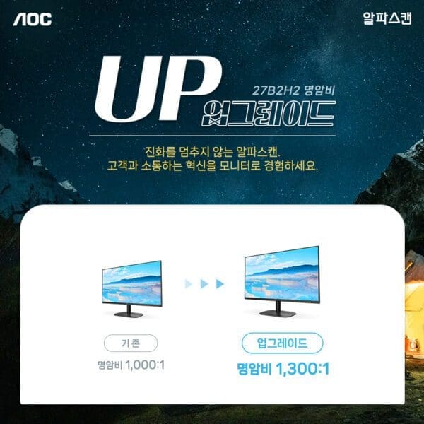 알파스캔, 27인치 100Hz 모니터 27B2H2 명암비 업그레이드 발표